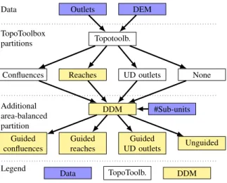 Figure 3: Partitioning workflow.