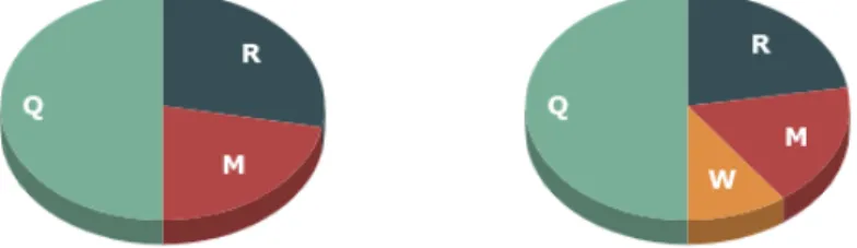 Figure 6: Left: original case. Right: new proposed case, where q remains unchanged, but the maximal allocation m + r is restricted to a r w max < r max .