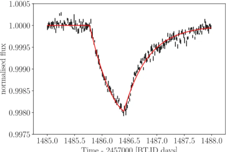 Figure 2. The typical transit shape of an exocomet when observed photometrically. The light curve has been binned to 20 minutes