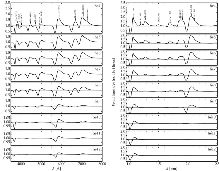 Fig. 4. Illustration of the He I lines in our model sequence he4–he12 at bolometric maximum
