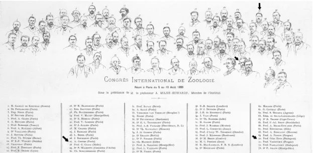 Fig.   6.    The   participants   in   the   first   International   Congress   of   Zoology   held   in   Paris   in    1889