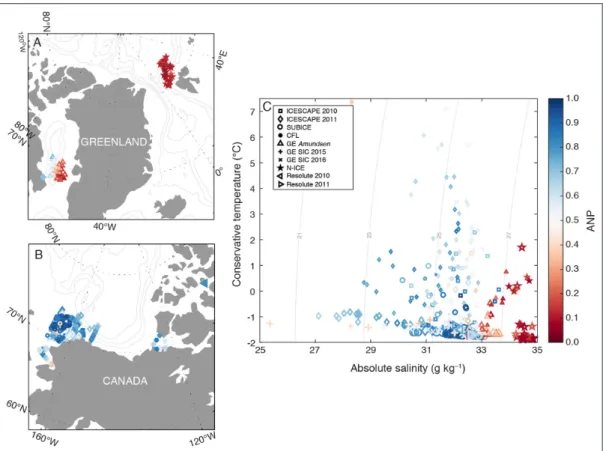Figure 5: Atlantic- versus Pacific-derived waters sampled during the different expeditions