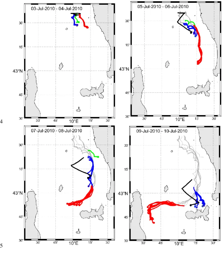 Figure 2. Two-day long drifter (red: coastal group; blue: outer group; green: intermediate 596 