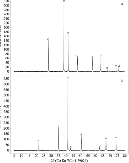 Fig. 1 – X-ray diffraction spectrum of hematite (a) and magnetite (b).