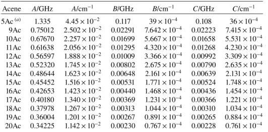 Table C.1. Calculated rotational constants of polyacenes (UB3LYP/6-31G*).