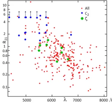 Fig. 3. Wavelength distribution of C 2 DIBs from Thorburn et al. (2003) and Cami et al