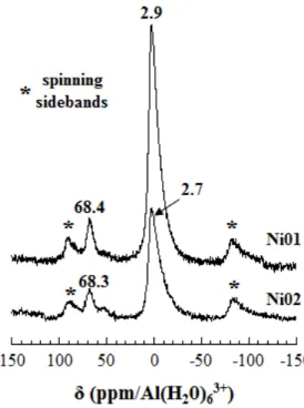 Figure 5.  27 Al MAS-NMR spectra of samples Ni01 and Ni02. 