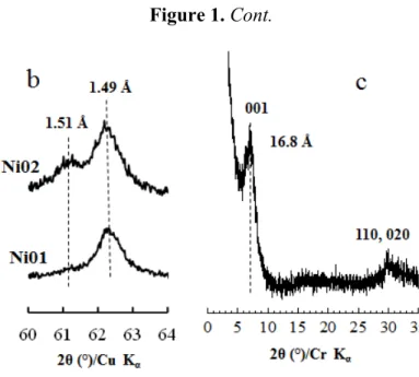 Figure 1. Cont. 