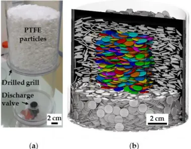 Figure  2.  Experimental  setup  for  packing  of  polytetrafluoroethylene  (PTFE)  disks