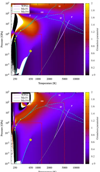Figure 4. Irradiation temperature T irr as a function of the planet’s temperature T p 