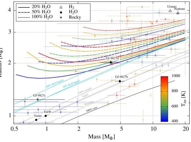 Figure 8. Comparison between mass-radius relationships computed with the Ma19+ model and those existing in literature.