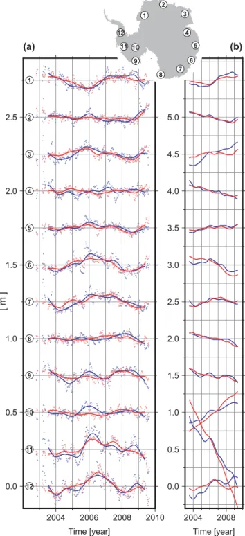 Fig. 7 shows the year-to-year ENVISAT RA interannual changes analogous to Figs 6(a)–(e) but computed for the high-resolution grids