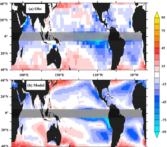 Figure 3. Evaluation of DpCO 2 during cyclonic season. DpCO 2 climatology (in matm) during the cyclo- cyclo-nic season (MJJASO in the northern hemisphere and NDJFMA in the southern hemisphere) from (a) Observed estimates [Takahashi et al., 2009] and (b) th