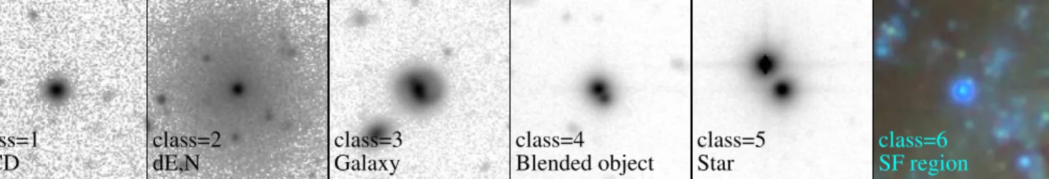 Figure 8. UCD candidates are divided into six classes by visual inspection. From left to right: UCD – class = 1; nucleated