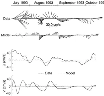 Fig. 5. Trajectory of the 43 surface drifters used from the Semaphore experiment