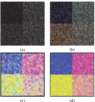 Fig. 1. Simulated POLSAR data, SIRV case (200 × 200 pixels):