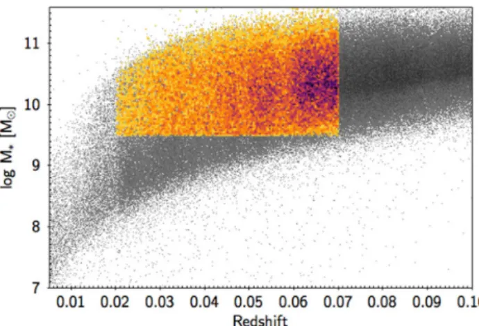 Figure 3. The histogram of the probability of a galaxy being an elliptical, P(Ell), for G09 galaxies