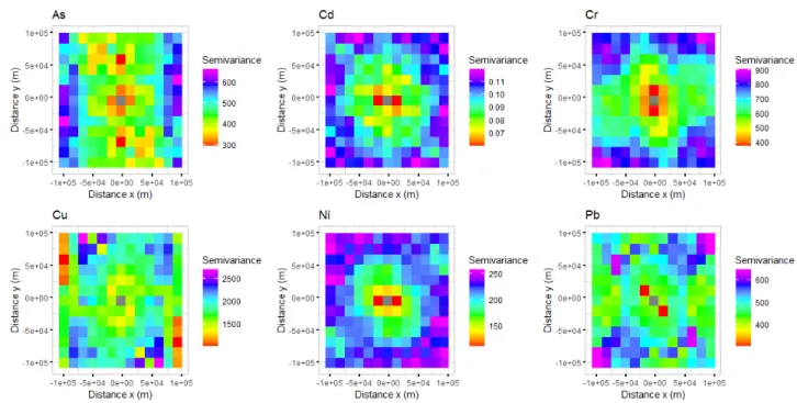 Figure S2: Experimental bidirectional variograms shown as a raster with a 16.000 m wide tile