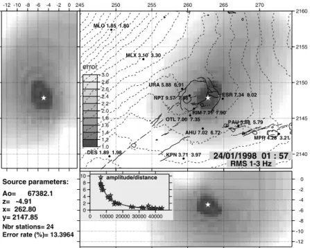 Figure 9. Location of a deep LP event using seismic amplitudes calculated in the 1 – 3 Hz frequency band