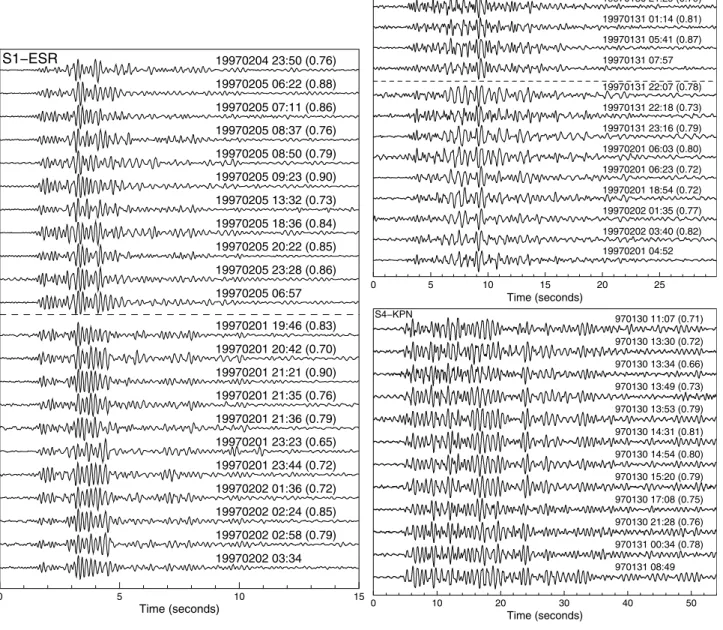 Figure 12. Example of similar shallow LP events belonging to multiplets (left) S1, (top right) S2, and (bottom right) S4