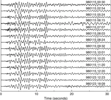 Figure 4. Normalized amplitude distributions for two long-period events observed under the summit of Kilauea