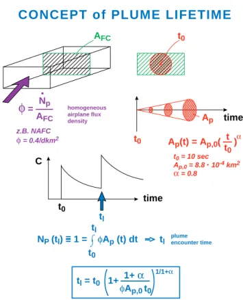 Fig. 6. Schematic description of average plume encounter time, t l of a single aircraft in a flight corridor