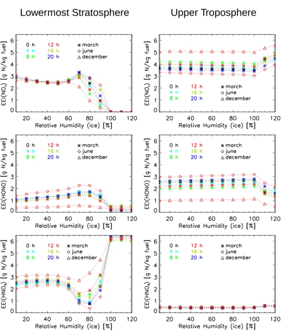 Fig. 7. Effective emission indices for the NAFC (t l ∼ 46 h) as a function of RH ice 
