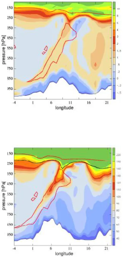 Fig. 4. W-E oriented vertical cross-sections of PV (a) and ozone (b) over Jungfraujoch on 20 June at 12:00 UTC, based on the ECMWF global analysis data