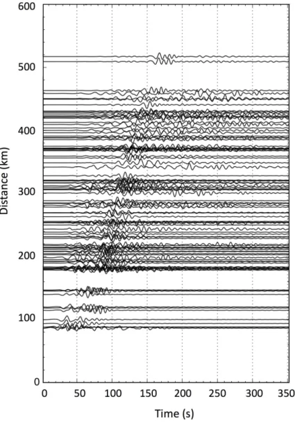 Figure 8: Normalized vertical-component recordings of the Mw=5.6 (MI=5.8) Emilia earth- earth-quake of May 29, 2012 [e.g