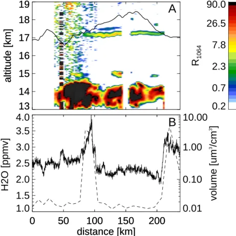 Fig. 5. Simultaneous lidar and in situ measurements of the UTTCs between points D and F in Fig