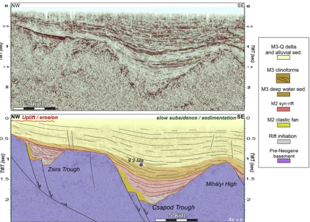 Fig. 12. Noninterpreted and interpreted reflection seismic section from the Danube Basin of the Western Pannonian Basin