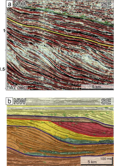 Fig. 13. a) Seismic section (modified after Bal ´ azs et al., 2018a) oriented par- par-allel  with  the  direction  of  post-rift  shelf-margin  slope  progradation  in  the  J ´ aszs ´ ag  subbasin