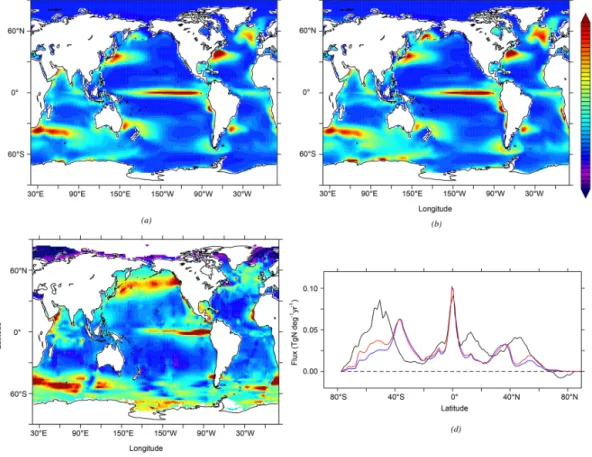 Figure 1. N 2 O sea-to-air flux (in mgN m −2 yr −1 ) from (a) P.TEMP parameterization averaged for the 1985 to 2005 time period in the historical simulation, (b) P.OMZ parameterization over the same time period, (c) data product of Nevison et al
