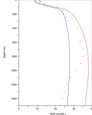 Table 1. Standard deviation and correlation coefficients between P.TEMP and P.OMZ parameterizations with respect to MEMENTO database observations (Bange et al., 2009).