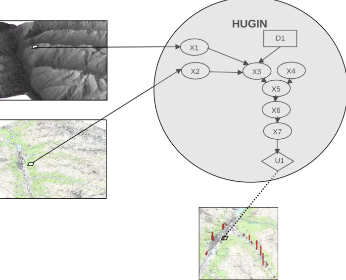 Figure 2: Illustration of the integration of a BN created in Hugin into ArcGIS 8.3