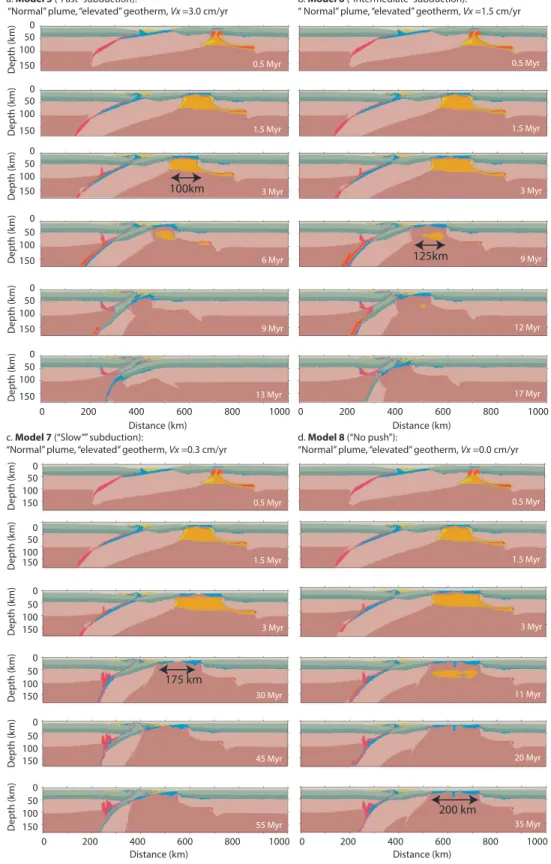 Figure 5. Central vertical cross ‐ sections showing the evolution for the experiments characterized by normal temperature of the mantle plume (1900 °C), “ elevated ” continental geotherm (1350 °C isotherm at 90 km) in the overriding plate and varied veloci
