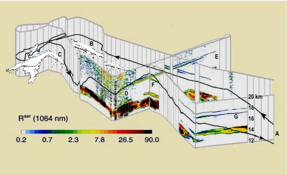 Fig. 3. Aerosol backscatter ratio at 1064 nm (i.e. R aer = R 1064 − 1 = the backscatter coefficient of aerosol divided by that of cloud-free air) measured by OLEX on the Falcon on the same flight as in Fig