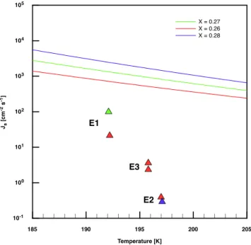 Fig. 7. Volume nucleation rates determined from our experimental data (stars). Also shown are literature data from various sources (cf