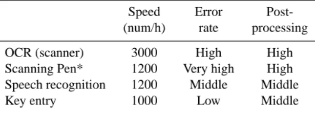 Table 3. Characteristics of the data digitising techniques. Approxi- Approxi-mate speed is in 5-digit numbers per hour and refers to a trained  per-son and well organised data