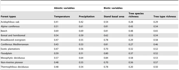 Table 3. Structural equation modelling (SEM) path coefficients.