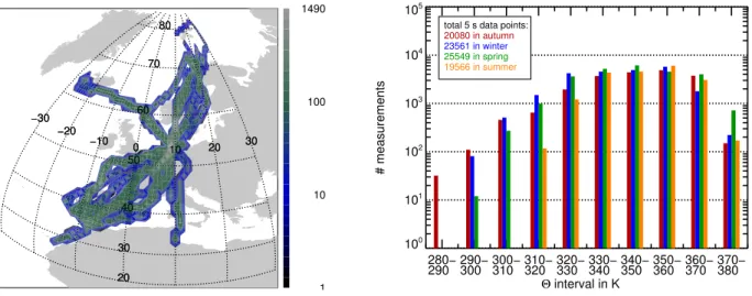 Fig. 1. Distributions of obtained O 3 measurements during SPURT. Approximately the same distribution is valid for H 2 O (cf
