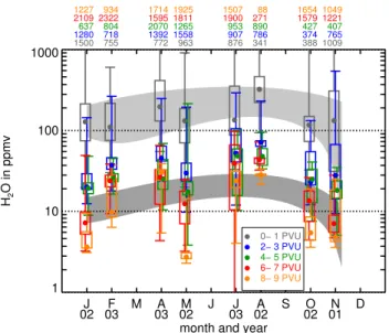 Fig. 3. As Fig. 2, but for total water mixing ratios (in ppmv).