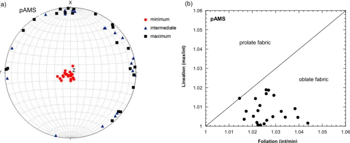 Figure 1. (a) Transmitted-light micrographs of Diemelstadt sandstone in the XY plane under plane polarized light (PPL) and cross-polarized light (XPL)