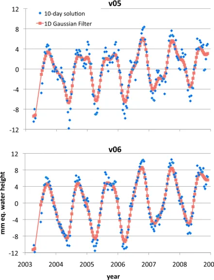 Table 1. Signal and Noise Statistics Over Land for V05 (No Hydrology Forward Modeled) Continuous (C) and Intramonthly (IM) Time Correlation Solutions