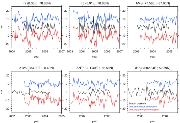 Table 2. Correlations Among Time Series and Among Their First Differences From 14 Ocean ‐ Bottom Pressure Gauges and the V06 (With Hydrology Forward Modeled) Continuous (C) and Intramonthly (IM) Time Correlation Solutions