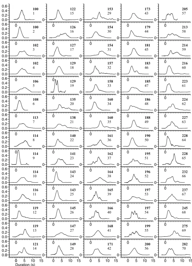 Figure 4. Source time functions obtained from the nonlinear inversion, as a function of depth