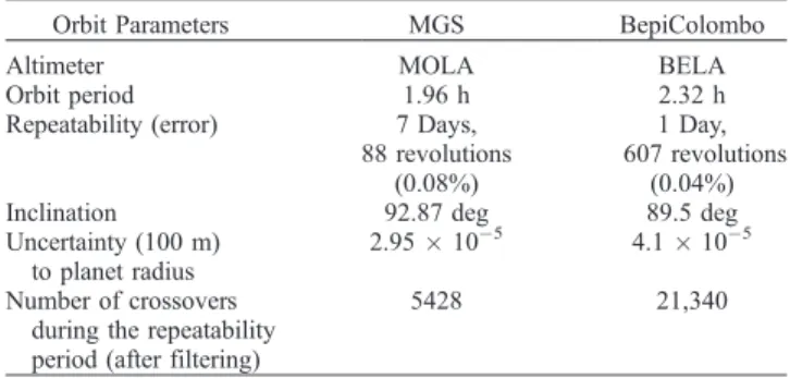 Table 2. Accuracy of the MGS and BC Orbits and Precision of the MOLA and BELA Altimeters
