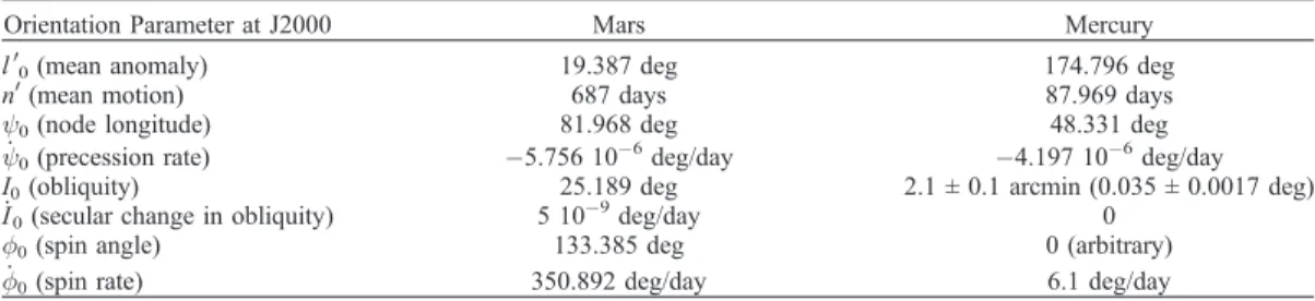 Table 3. Mars Orientation Parameters From Konopliv et al. [2006] and Mercury Orientation Parameters From Balogh and Giamperi [2002] and Margot et al