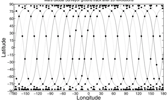 Table 6. Results of the Global Inversion of MOP Using the Simulated Crossovers During One Repeatability Period of MGS a
