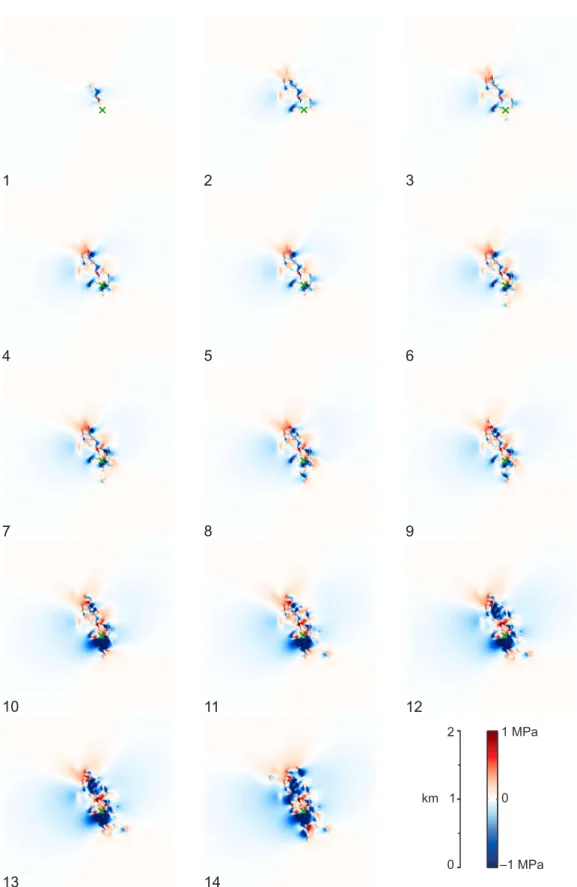 Figure 6. Temporal evolution of cumulative DCFS during stimulation of the well GPK2 after each sub- sub-set defined in Figure 5